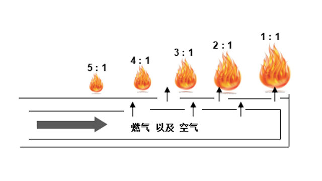 冷凝锅炉鼓风机