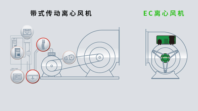 ec直流后向离心风机